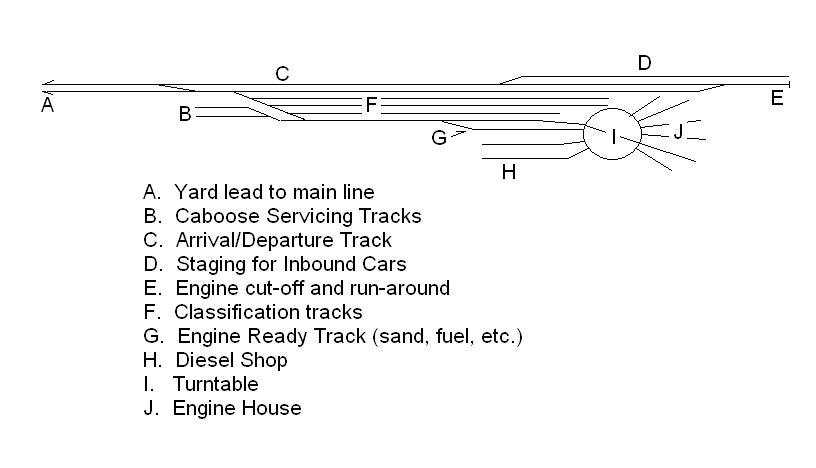 Atlas Model Railroad Co. - Yard design - comments please